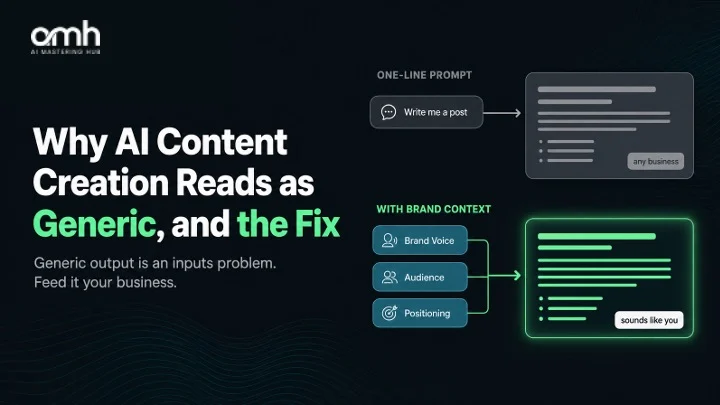 Comparison of generic AI content creation from a one-line prompt versus voice-led output built from brand context